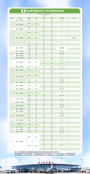 快了 扬泰机场可以直飞香港了 只要100元 大年初一的机票赶紧订